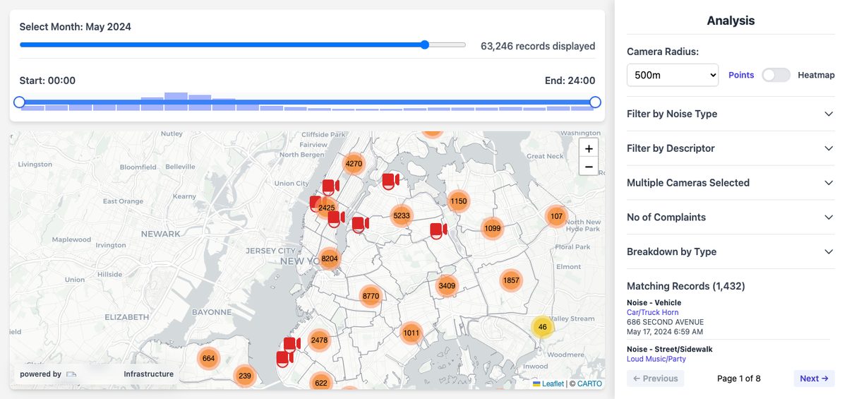 Interactive dashboard mapping NYC 311 noise complaints against traffic-camera proximity, filtered by noise type and time of day